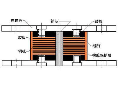 葫芦岛抗震支座施工-普通板式橡胶支座厂家